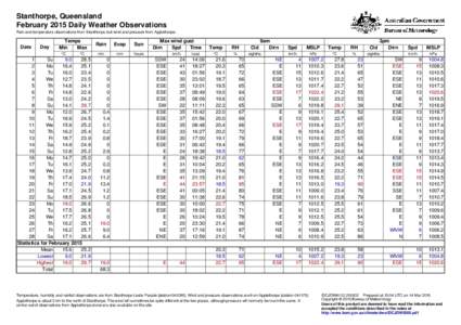 Stanthorpe, Queensland February 2015 Daily Weather Observations Rain and temperature observations from Stanthorpe, but wind and pressure from Applethorpe. Date