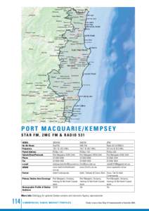 New South Wales / Geography of Australia / Mid North Coast / Port Macquarie / States and territories of Australia