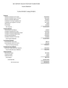 SAY DETROIT /HOLE IN THE ROOF FOUNDATIONS Income Statement For theendingRevenues