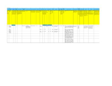 As of May 11, 2011 Count Sequential i.d. number to count products,