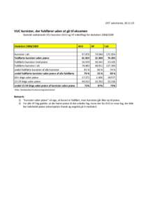 DFS’ sekretariat, VUC kursister, der fuldfører uden at gå til eksamen -  Statistik vedrørende VEU kursister (AVU og HF enkeltfag) for skoleåret