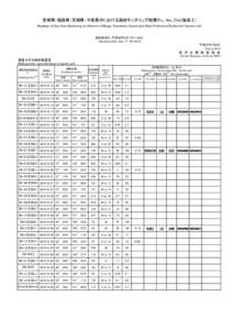 宮城県・福島県・茨城県・千葉県沖における海域モニタリング結果(Pu、Am、Cm)(海底土) Readings of Sea Area Monitoring at offshore of Miyagi, Fukushima, Ibaraki and Chiba Prefecture(Pu,Am,Cm)