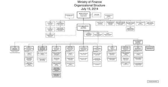 Ministry of Finance Organizational Structure July 15, 2014 Parliamentary Assistant Laura Albanese