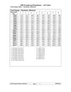 SHD Paraphrased Regulations – Aid Tables Food Stamp Tables – Maximum Allotment Food Stamps - Maximum Allotment Household Size