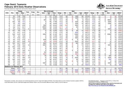 Cape Sorell, Tasmania February 2015 Daily Weather Observations Most observations from Cape Sorell, but cloud from Strahan Airport. Date