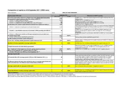 Composition of capital as of 30 September[removed]CRD3 rules) Name of the bank: Capital position CRD3 rules IRISH LIFE AND PERMANENT