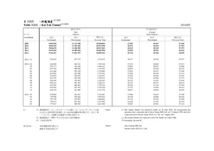 HKR International / PTT Bulletin Board System