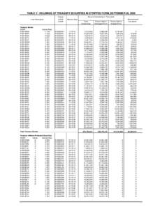 TABLE V - HOLDINGS OF TREASURY SECURITIES IN STRIPPED FORM, SEPTEMBER 30, 2009 Loan Description Treasury Bonds: CUSIP: 912810DN5