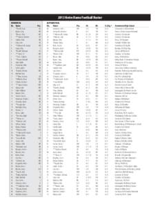 2013 Notre Dame Football Roster NUMERICAL No.	Name 1	 **Nix III, Louis	 1	 Bryant, Greg	 2	 *Brown, Chris