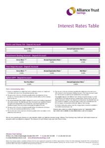 Interest Rates Table  Stocks and Shares ISA - Deposit Account Gross Rate 1&2	  Annual Equivalent Rate 3