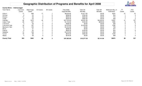 Geographic Distribution of Programs and Benefits for April 2008 County Name : Androscoggin Town Name Cub Care Cases Auburn
