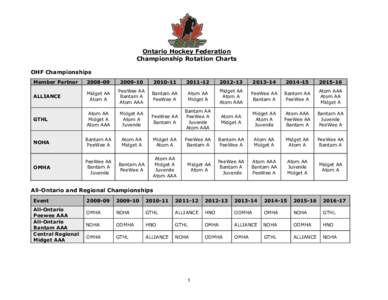 Ontario Hockey Federation Championship Rotation Charts OHF Championships Member Partner[removed]