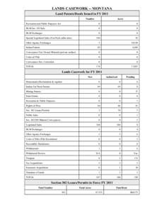 LANDS CASEWORK -- MONTANA Land Patents/Deeds Issued in FY 2011 Number Acres