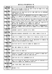 藤沢市立小学校通学区域一覧 学 校 名 １ 藤沢小学校 本町