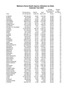 Medicare Home Health Agency Utilization by State Calendar Year 2004 Total1 ALABAMA ALASKA