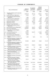 SUMMARY OF COMMITMENTS  HEAD OF EXPENDITURE[removed]