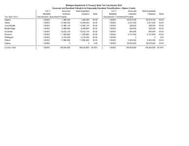 Michigan Department of Treasury State Tax Commission 2012 Assessed and Equalized Valuation for Separately Equalized Classifications - Alpena County Tax Year: 2012  S.E.V.