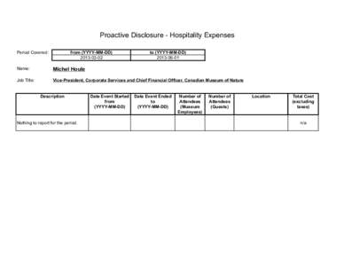 Proactive Disclosure - Hospitality Expenses Period Covered: from (YYYY-MM-DD[removed]