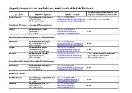 Jugendherbergen rund um den Bodensee / Youth hostels at the Lake Constance Ort / town Friedrichshafen Anschrift / address Jugendherberge Friedrichshafen