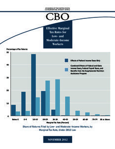 CONGRESS OF THE UNITED STATES CONGRESSIONAL BUDGET OFFICE CBO Effective Marginal Tax Rates for