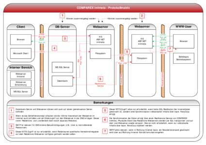 COMPAREX in4meta - Protokollmatrix