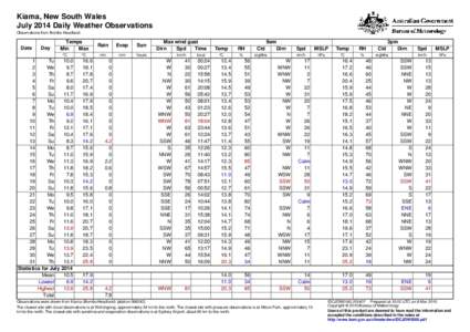 Kiama, New South Wales July 2014 Daily Weather Observations Observations from Bombo Headland. Date