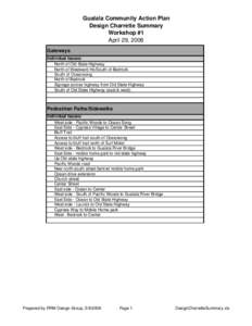 Gualala Community Action Plan Design Charrette Summary Workshop #1 April 29, 2006 Gateways Individual Issues: