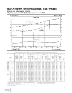 Unemployment / Employment-to-population ratio / Ratios / Civilian noninstitutional population / Socioeconomics / Labor economics / Economics / Employment