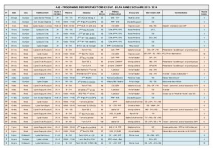 Interventions SVP Bilan 1er Sem 2014_juin14