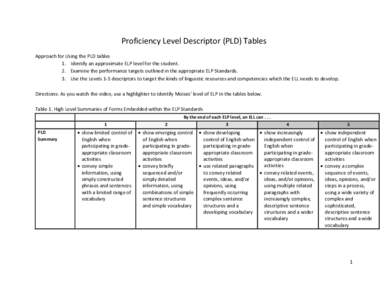 Proficiency Level Descriptor (PLD) Tables Approach for Using the PLD tables 1. Identify an approximate ELP level for the student. 2. Examine the performance targets outlined in the appropriate ELP Standards. 3. Use the L