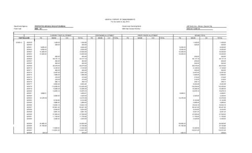 MONTHLY REPORT OF DISBURSEMENTS For the month of July, 2014 Department/Agency: PROTECTED AREAS & WILDLIFE BUREAU