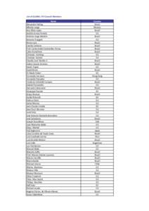 List of GLOBAL ITV Council Members Name Alexandre Kieling Alfredo Lango Ana Sílvia Lopes Andrés Armas Portela