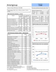 Amerigroup Star Managed Care Organization (MCO) Profile