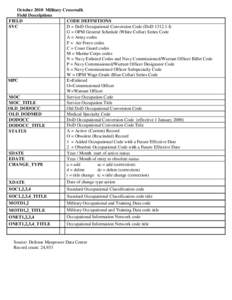 DATA LAYOUT FOR DMDC-WEST