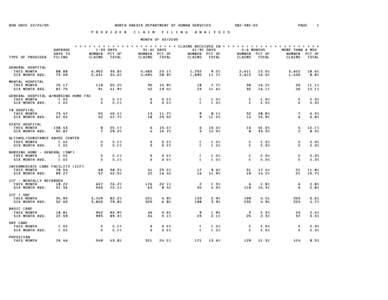 RUN DATE[removed]TYPE OF PROVIDER AVERAGE DAYS TO