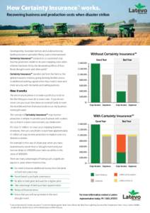 How Certainty Insurance™ works. Recovering business and production costs when disaster strikes Developed by Australian farmers and underwritten by leading insurance specialist Allianz, Latevo International’s Certaint