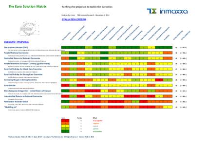 The Euro Solution Matrix  Ranking the proposals to tackle the Eurocrisis Ranking by / date:  T&E inmaxxa Research - November 8, 2014