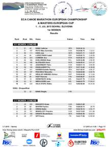 ECA CANOE MARATHON EUROPEAN CHAMPIONSHIP & MASTERS EUROPEAN CUPJUL 2015 BOHINJ, SLOVENIA 1st SESSION Results Rank