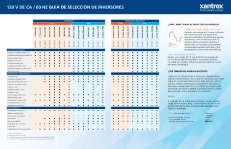 120 V DE CA / 60 HZ GUÍA DE SELECCIÓN DE INVERSORES INVERSORES Elección inteligente de energía™  INVERSORES/CARGADORES