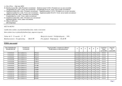 Verstrekkers van Implantaten - Omzendbrief[removed]