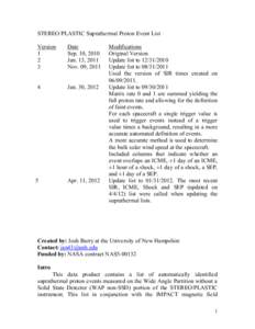 STEREO/PLASTIC Suprathermal Proton Event List Version 1 2 3