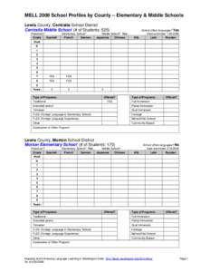 Microsoft Word - MELL_Elem_Middle_School_Profiles_Lewis_County