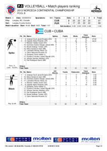  VOLLEYBALL • Match players ranking 2013 NORCECA CONTINENTAL CHAMPIONSHIP POOL B