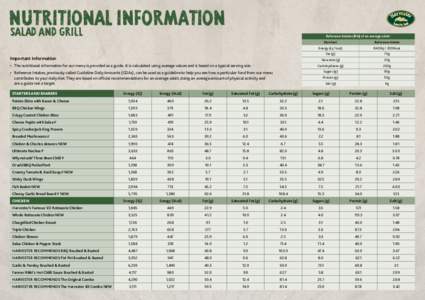 NUTRITIONAL INFORMATION SALAD AND GRILL Reference Intakes (RIs) of an average adult: