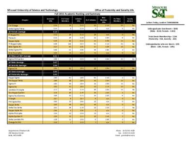 Missouri University of Science and Technology Office of Fraternity and Sorority Life Fall 2011 Academic Ranking and Summary Chapter  Chi Omega