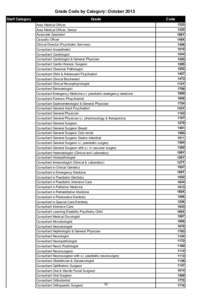 Grade Code by Category: October 2013 Staff Category Code  Grade