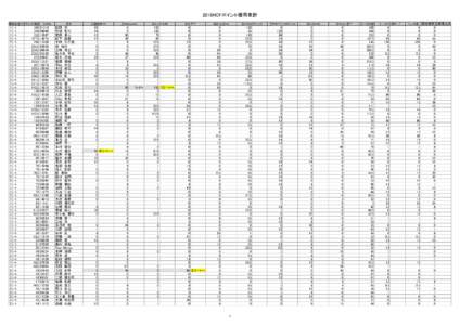 2016HCFポイント獲得累計 最終出走クラス ポイント累計 ｴﾘｰﾄ ｴﾘｰﾄ