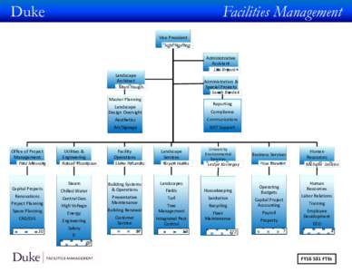 Microsoft PowerPoint - VP Direct Reports org chart