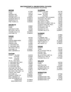 2000 TOWN/COUNTY &[removed]SCHOOL TAX RATES (PER $1,000 ASSESSED VALUATION) ANCRAM COUNTY TOWN ANCRAM FIRE