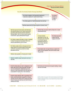 Expanding Your Housing Options Financing for First Nations Communities How the First Nations Market Housing Fund Works First Nation completes a self-assessment regarding its community’s readiness for market-based housi